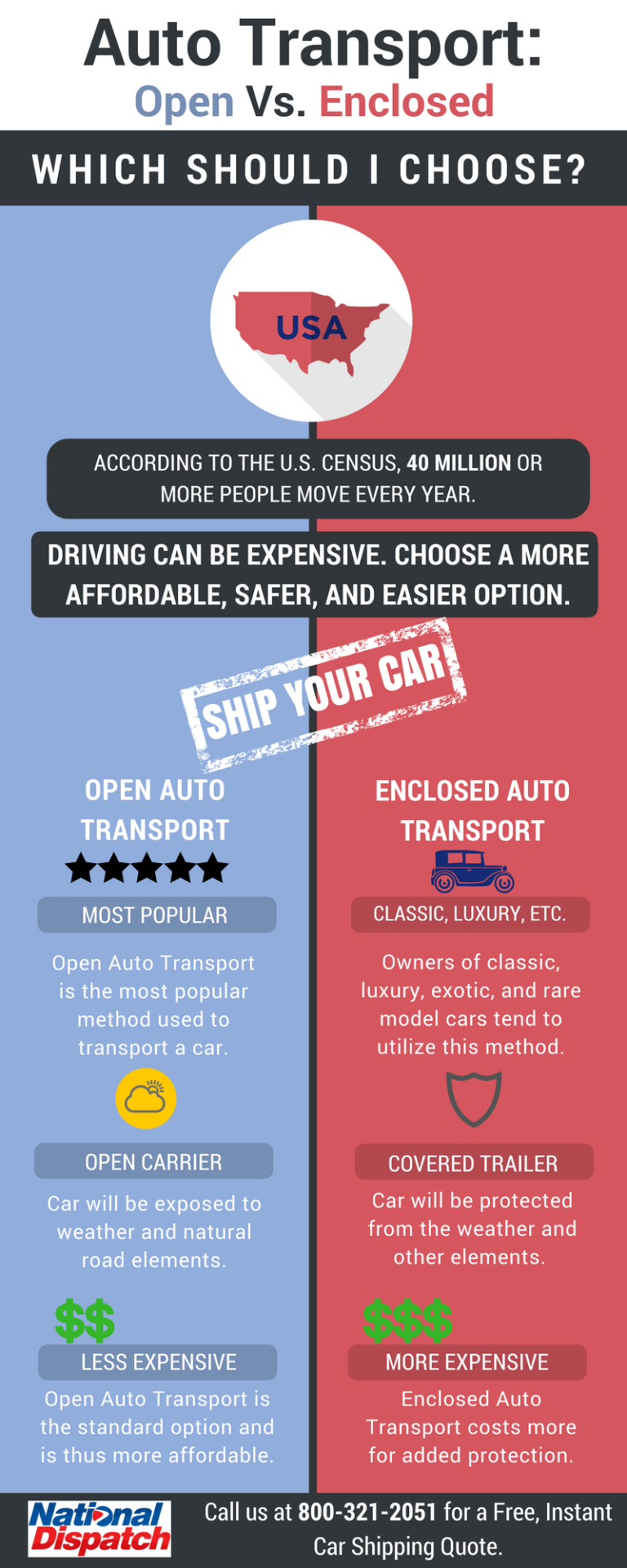 Understanding Your Options Open Vs. Enclosed National Dispatch