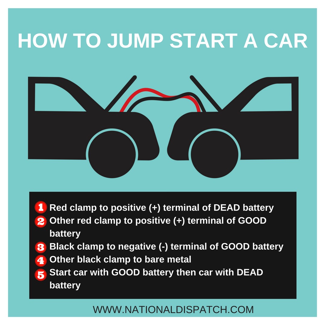 Best Car Battery Jump Starters for 2024