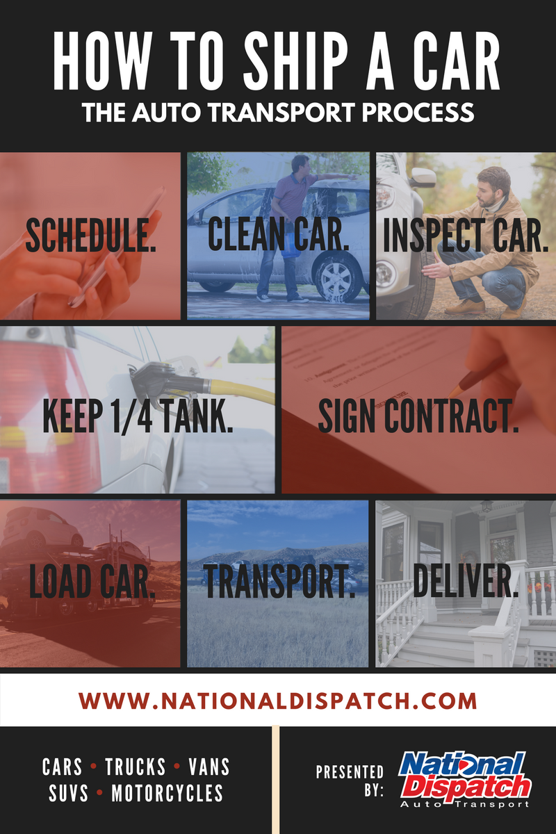 How To Ship A Car Auto Transport Process National Dispatch